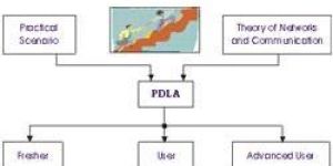 PDLA Software