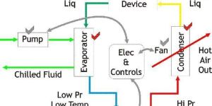 Chiller Energy Efficiency Retrofit