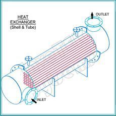 Heat Exchanger