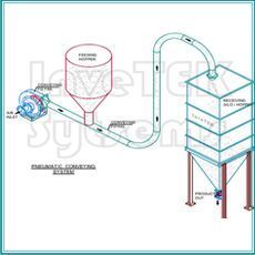 Pneumatic Conveying Systems