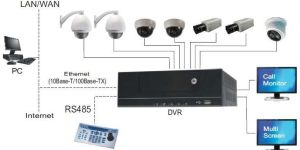 Video Surveillance System