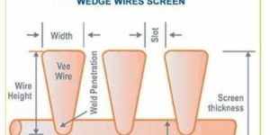 Wire Screens