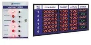 Plant Performance Display Board