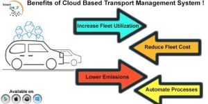 Employee Transportation Management Solutions