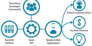 API Development Service