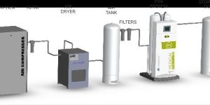 Medical Grade Oxygen Plant