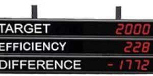 Wifi Production Monitoring System