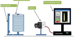 Optical Disc Counting System