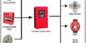 Fire Alarm System