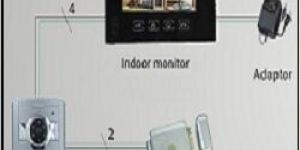 Video Door Phone System