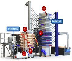 Steam Pasteurization