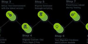 Odoo Version Migration Services