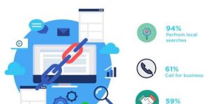 Local Search Engine Optimization Services