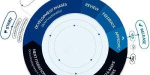 Application Development Services