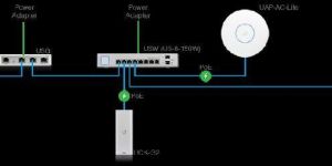 LAN and WAN Network Solution