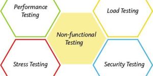 Non-Functional Testing Services