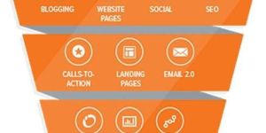 Hubspot COS Development Services