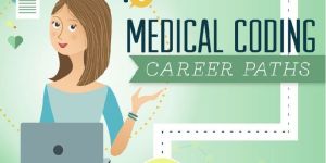 Medical Coding Training Course