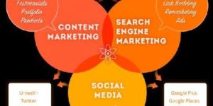 Digital Marketing Solution Services