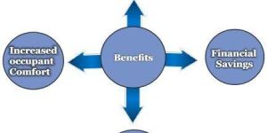 Green Building Audit