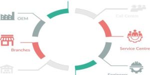 Sales & Service Management Services