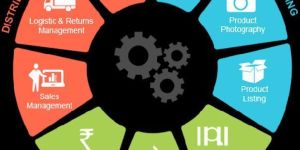 Flipkart Listings and Catalog Service