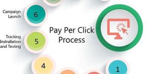 Pay Per Click (PPC) Service