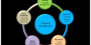 Collateral Management Sevice
