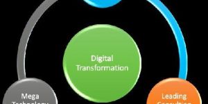 Digital Transformation Consultancy