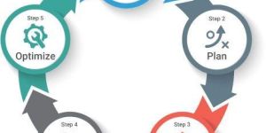 Information Security