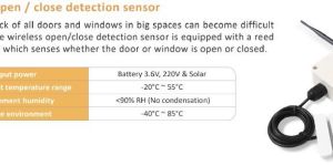 Wireless Open Close Detection Sensor