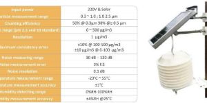 Wireless Outdoor Pollution Levels Sensor