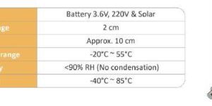 Wireless Proximity Sensor