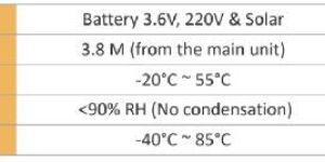 Wireless short-range occupancy sensor