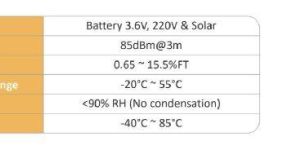 Wireless Smoke Detector