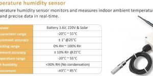 Wireless Temperature Humidity Sensor