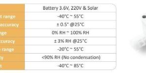 wireless temperature humidity sensor.