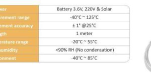 Wireless Temperature Sensor for Surface Temperatures