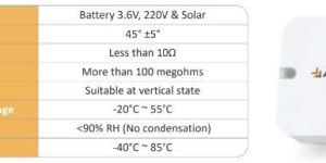 Wireless Tilt Sensor