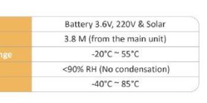 Wireless Toilet Occupancy Sensor