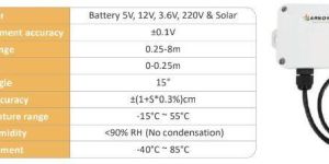 Wireless top-mounted ultrasonic level sensor