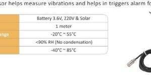Wireless Vibration Sensor