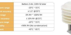 Wireless Waterproof Weather Station
