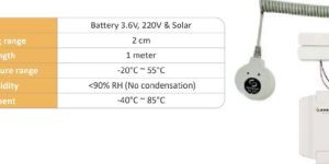 Wireless Window Sensor with Glass Break Detector