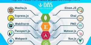 Technology Implementation Services