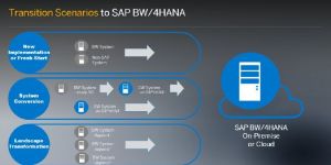 SAP BW 7.5 Training Course