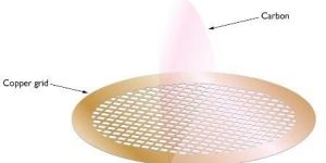 Carbon Films on Copper Grids