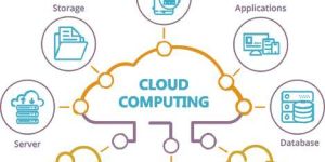 Cloud Computing