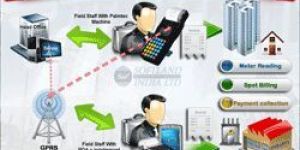 Utility Billing System