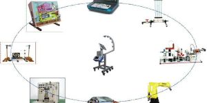 Complete Educational Laboratory Products